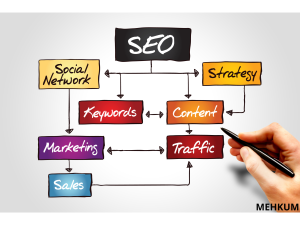 Unlock Your Website’s Potential with Expert On-Page SEO Services